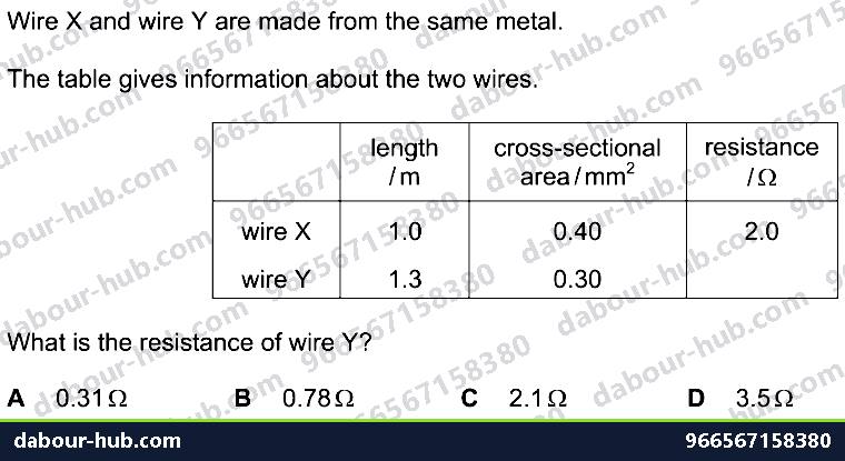 IGCSE Physics 4.3.3 ACTION AND USE OF CIRCUIT COMPONENTS - Question 1