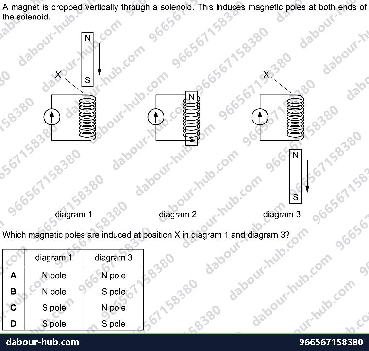 IGCSE Physics 4.5.1 ELECTROMAGNETIC INDUCTION - Question 1