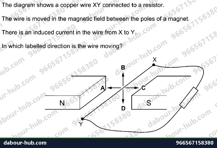 IGCSE Physics 4.5.1 ELECTROMAGNETIC INDUCTION - Question 4