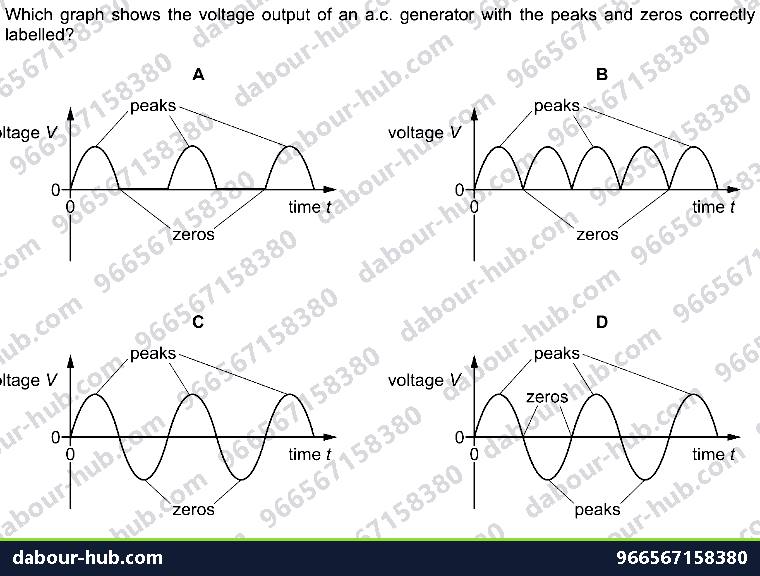 IGCSE Physics 4.5.2 THE A.C. GENERATOR - Question 10