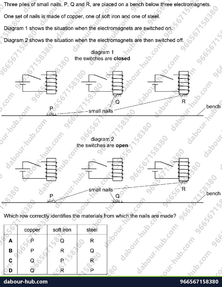 IGCSE Physics 4.5.3 MAGNETIC EFFECT OF A CURRENT - Question 2