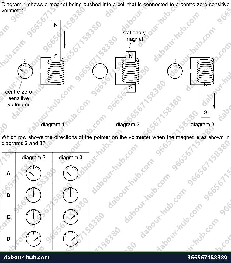 IGCSE Physics 4.5.5 THE D.C. MOTOR - Question 1