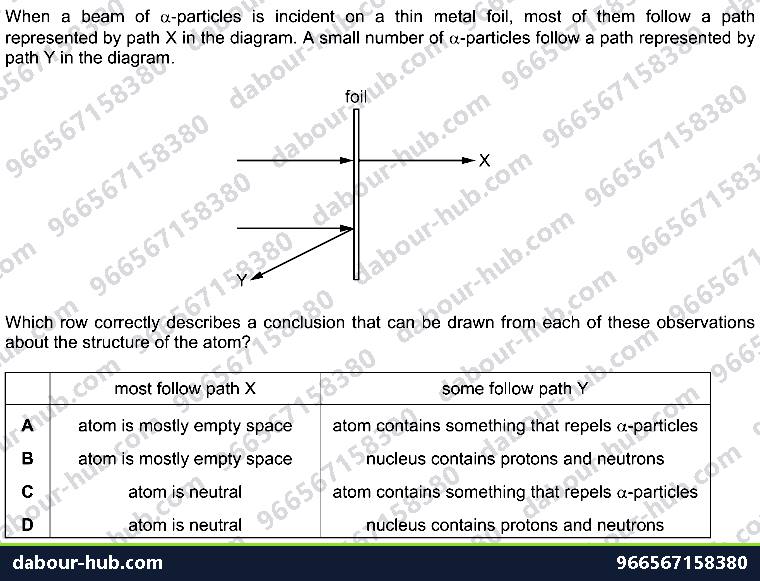 IGCSE Physics 5.1.1 THE ATOM - Question 6