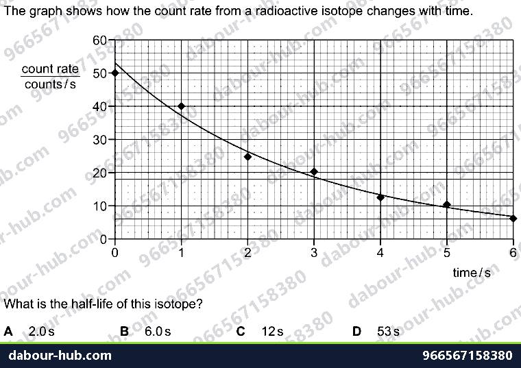 IGCSE Physics 5.1.2 THE NUCLEUS - Question 7