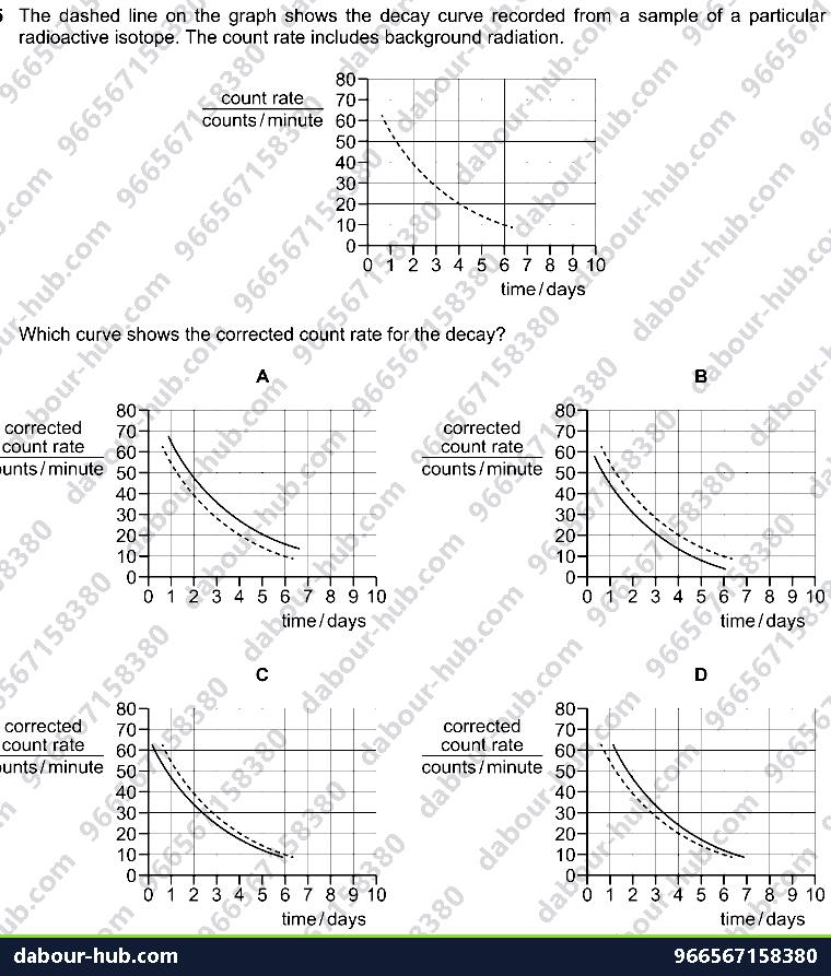 IGCSE Physics 5.2.1 DETECTION OF RADIOACTIVITY - Question 2