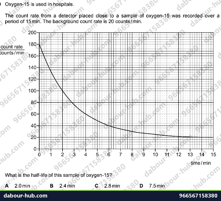 IGCSE Physics 5.2.1 DETECTION OF RADIOACTIVITY - Question 4