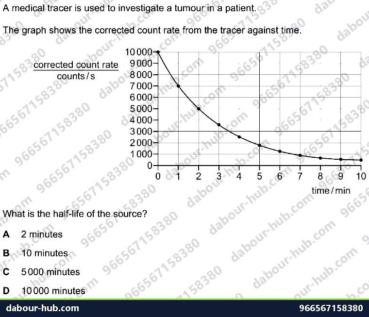 IGCSE Physics 5.2.1 DETECTION OF RADIOACTIVITY - Question 7