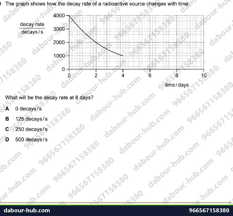 IGCSE Physics 5.2.3 RADIOACTIVE DECAY - Question 1