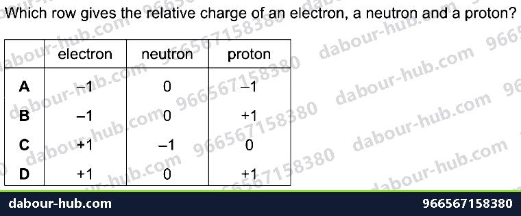 IGCSE Physics 5.2.3 RADIOACTIVE DECAY - Question 6