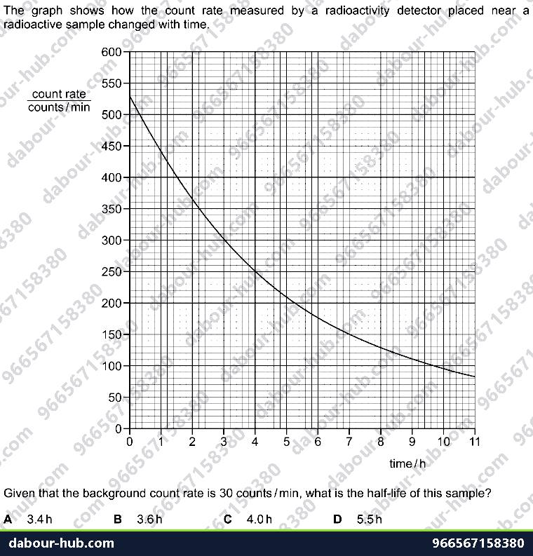 IGCSE Physics 5.2.4 HALF-LIFE - Question 1