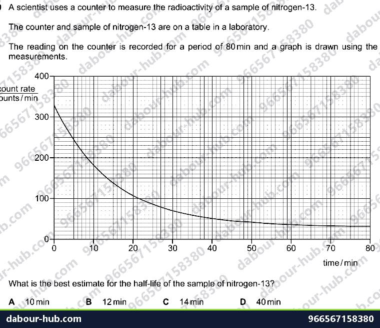IGCSE Physics 5.2.4 HALF-LIFE - Question 2
