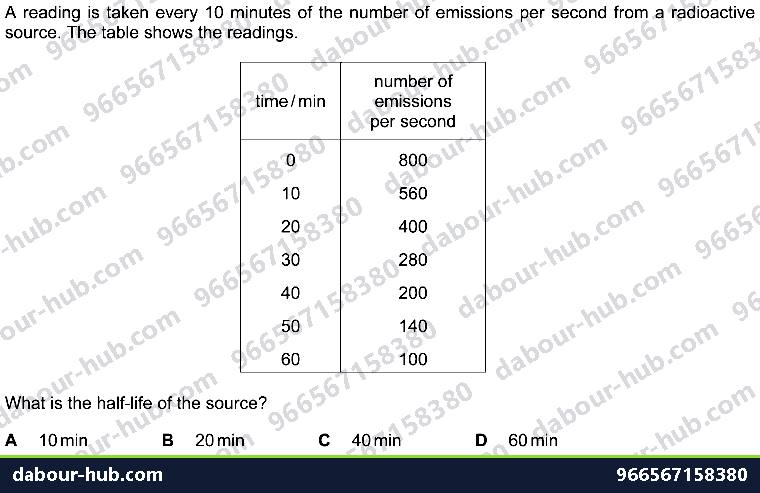 IGCSE Physics 5.2.4 HALF-LIFE - Question 4