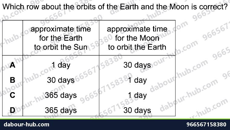 IGCSE Physics 6.1.1 THE EARTH - Question 6