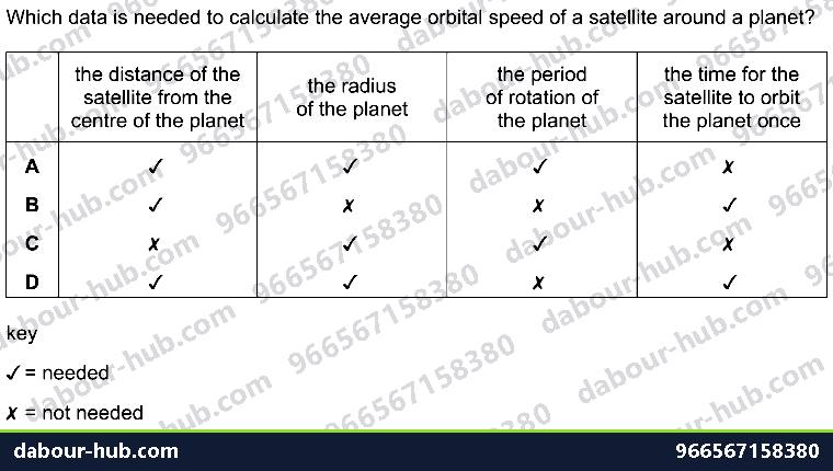 IGCSE Physics 6.1.1 THE EARTH - Question 9