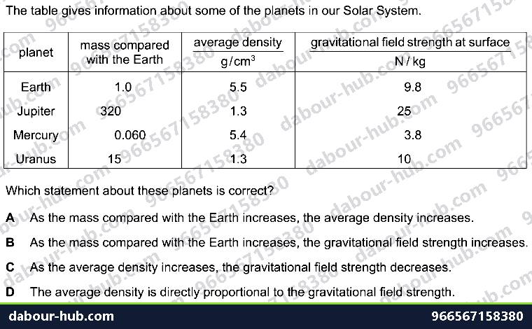 IGCSE Physics 6.1.2 THE SOLAR SYSTEM - Question 1