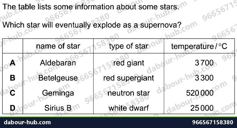 IGCSE Physics 6.2.2 STARS - Question 9