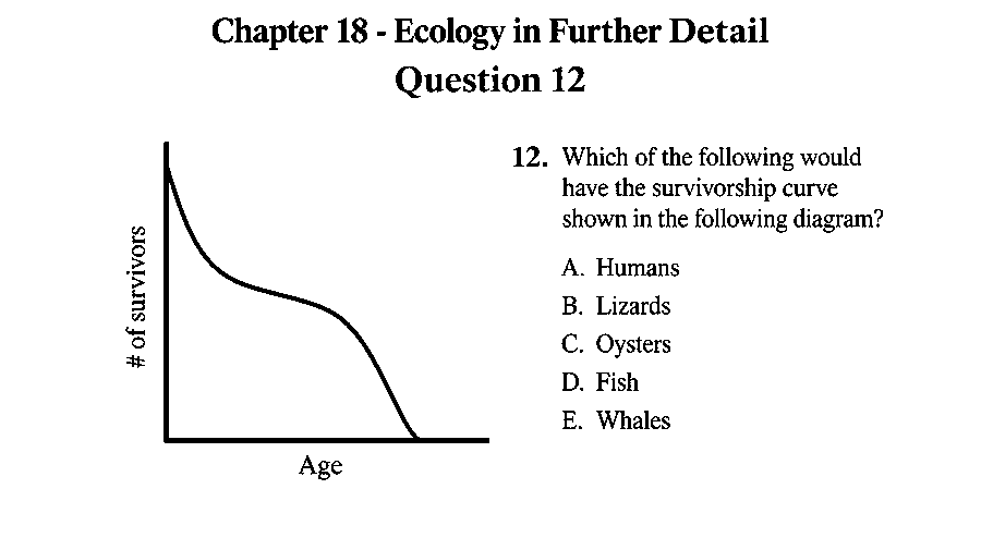 Which of the following would have the survivorship curve shown in the following diagram? (see the figure)