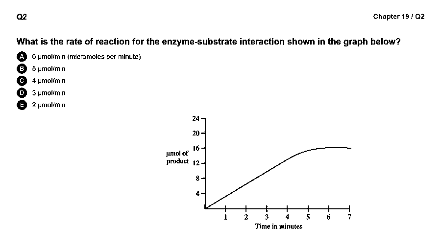 What is the rate of reaction for the enzyme-substrate interaction shown in the graph below? (see the figure)