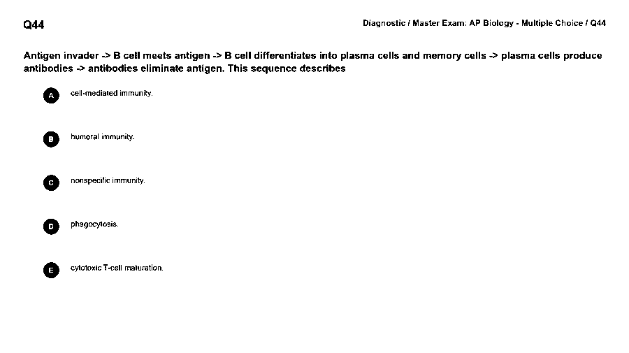 B cell meets antigen, differentiates into plasma and memory cells, plasma cells produce antibodies that eliminate the antigen. This sequence describes