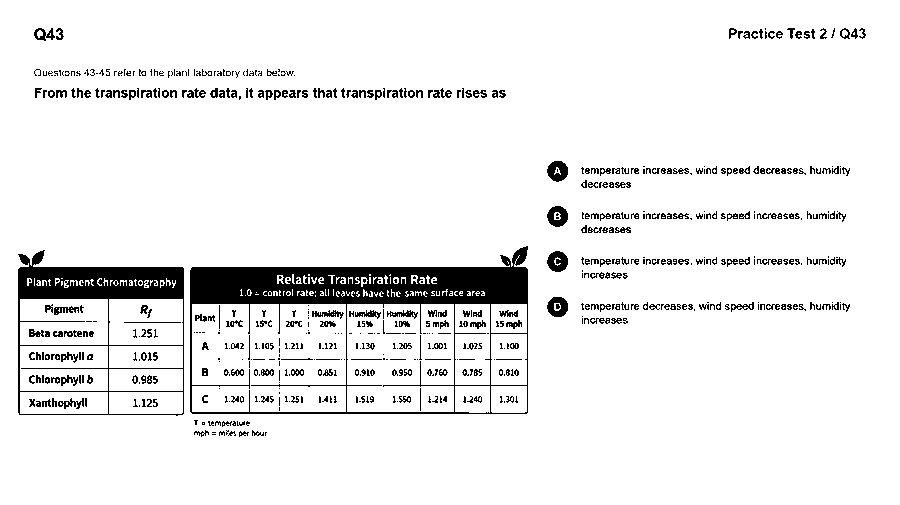 From the transpiration rate data, it appears that transpiration rate rises as (see the figure)