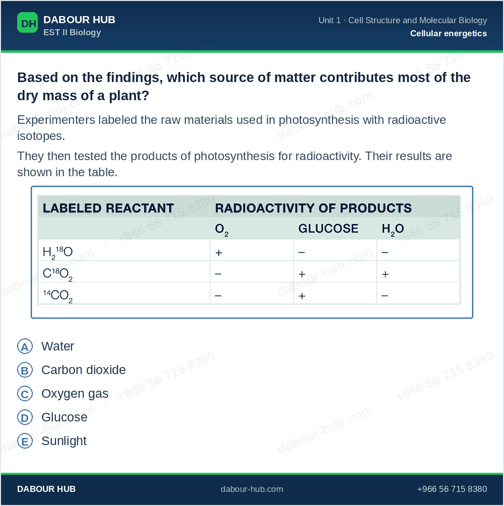 SAT Biology - Question 057