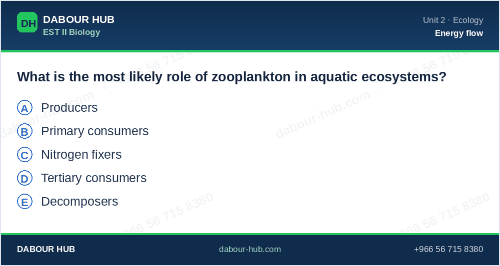 SAT Biology - Question 065