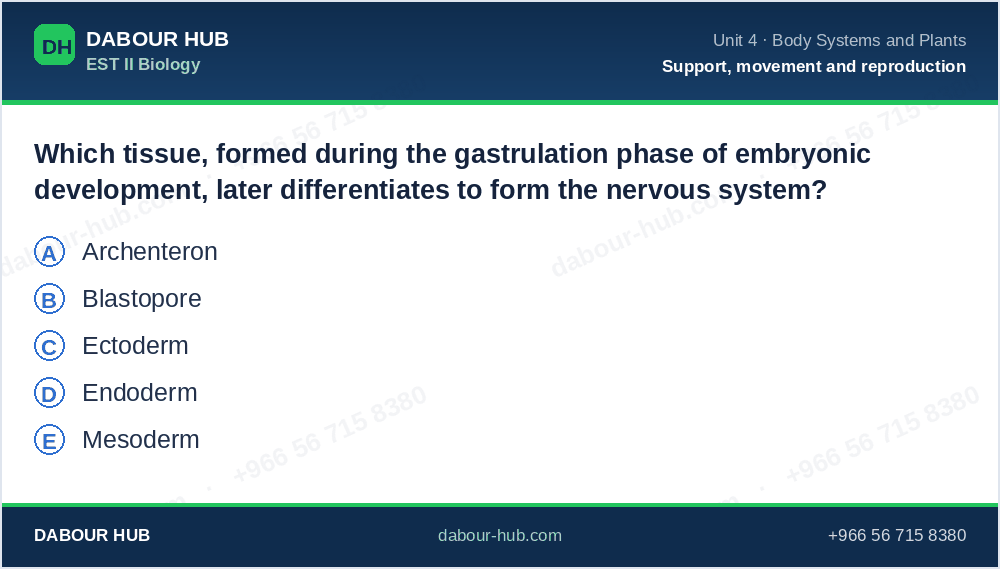 SAT Biology - Question 115