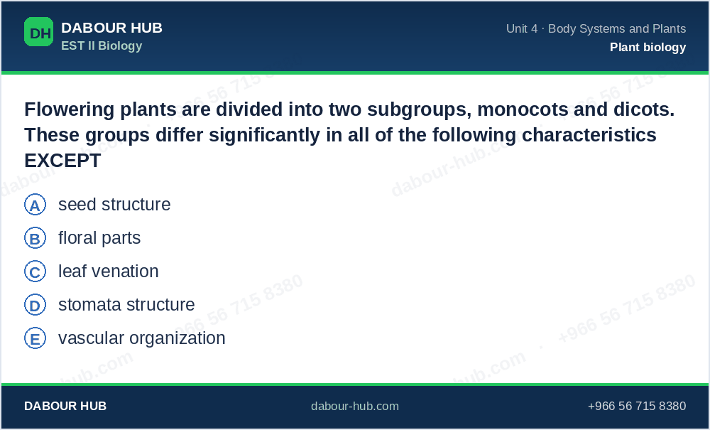 SAT Biology - Question 133