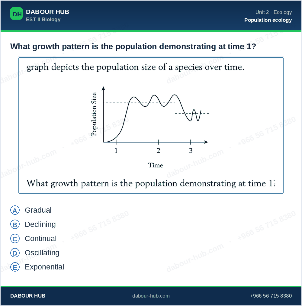 SAT Biology - Question 152