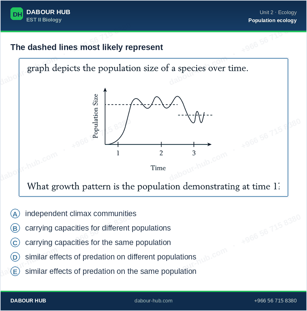 SAT Biology - Question 153
