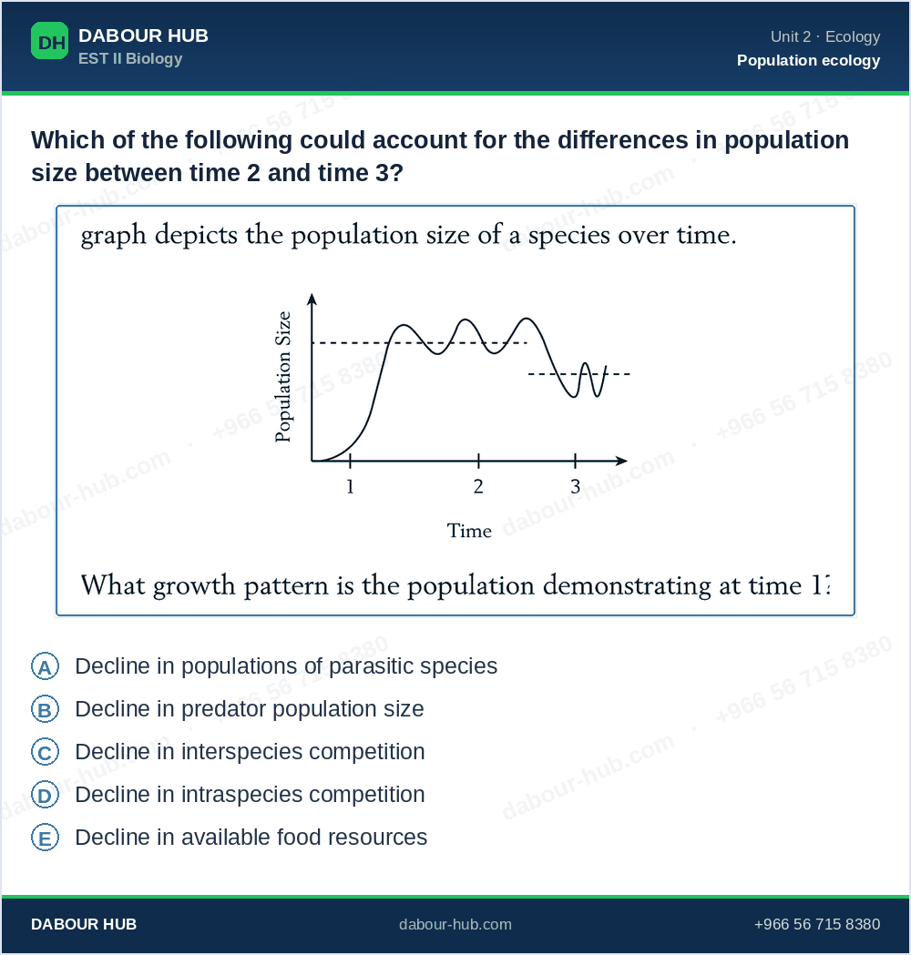 SAT Biology - Question 154