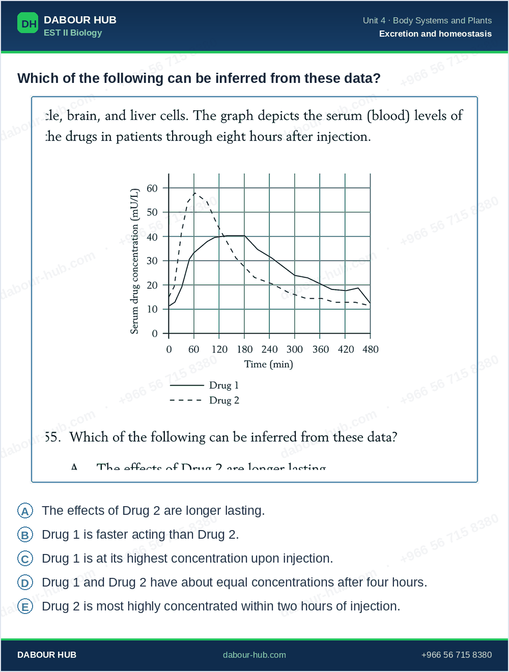 SAT Biology - Question 155