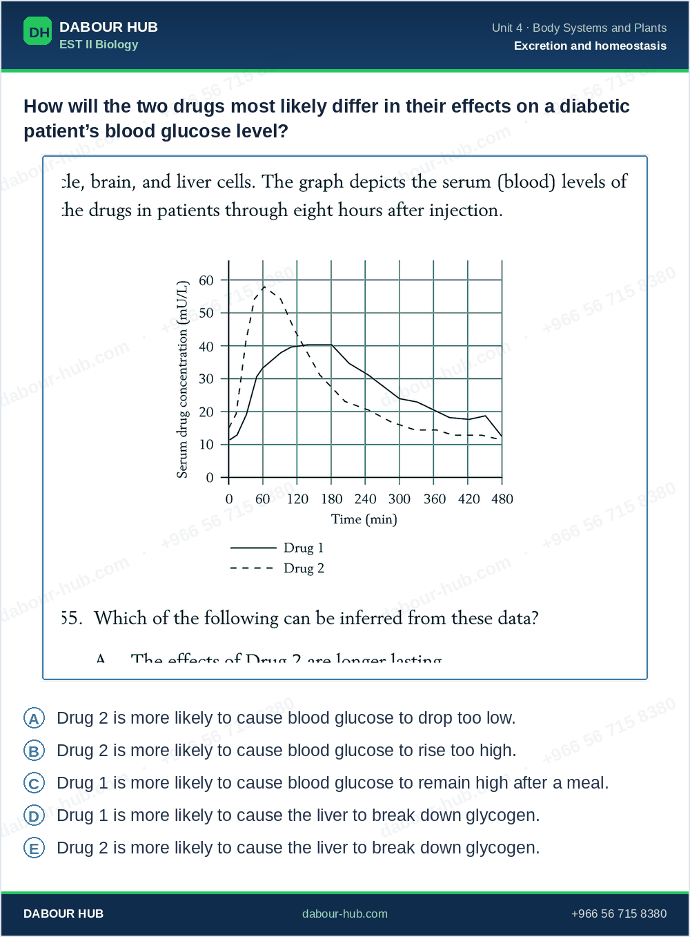 SAT Biology - Question 157
