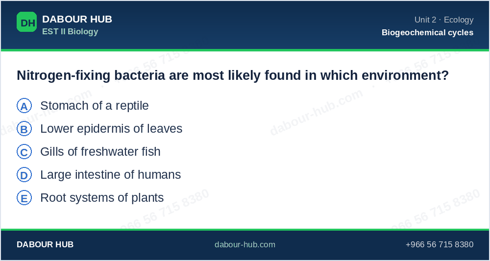 SAT Biology - Question 170