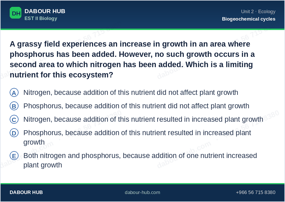 SAT Biology - Question 172