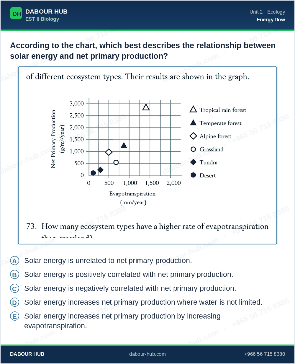 SAT Biology - Question 176