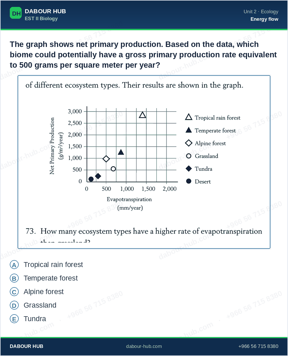 SAT Biology - Question 177