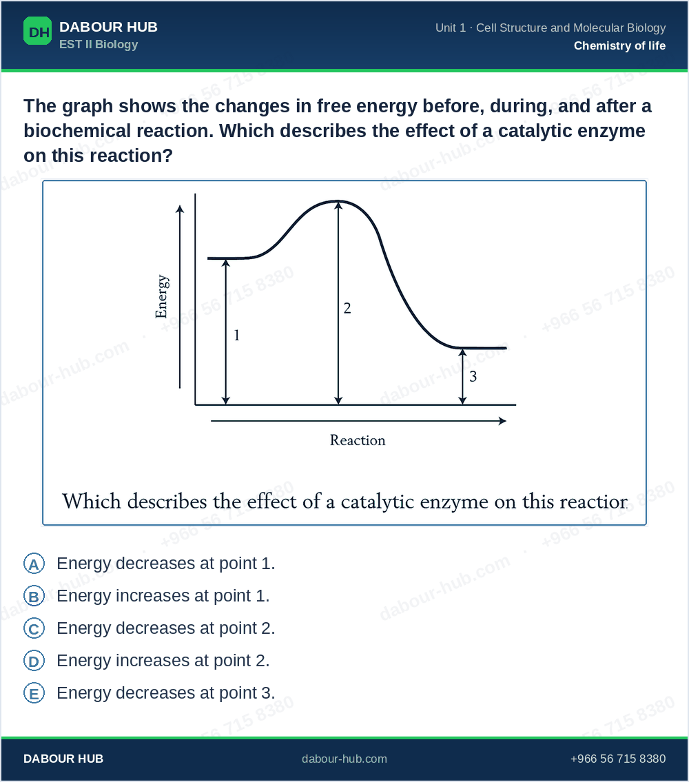 SAT Biology - Question 182