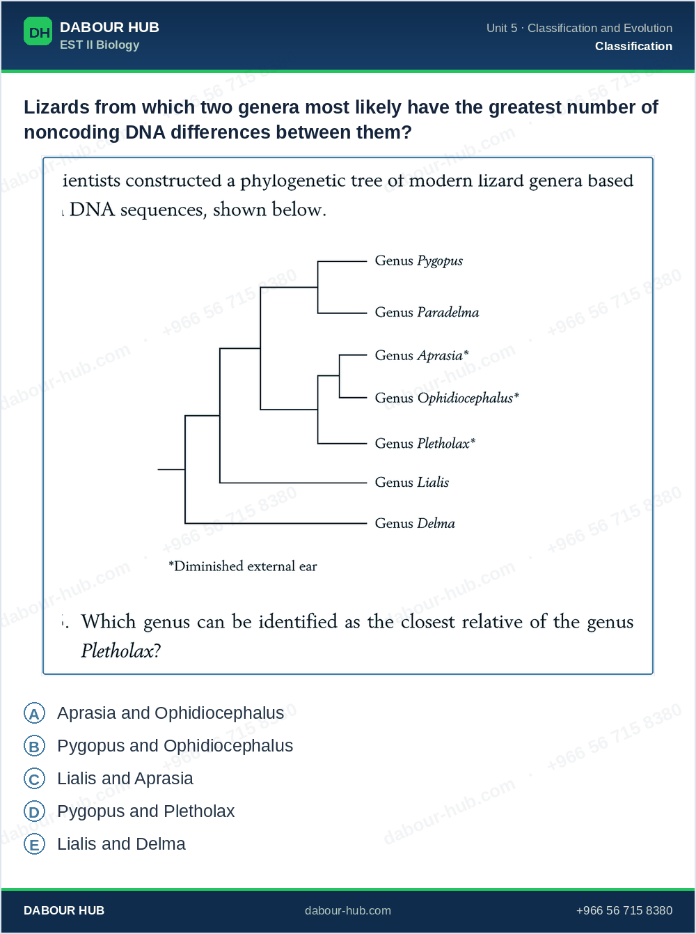 SAT Biology - Question 196