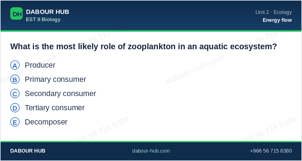 SAT Biology - Question 231