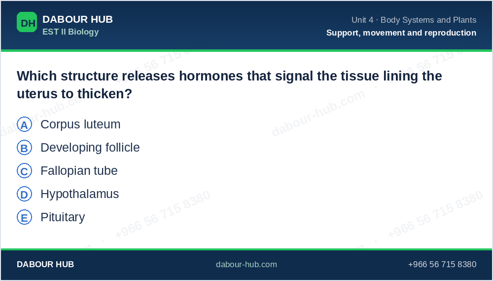 SAT Biology - Question 246