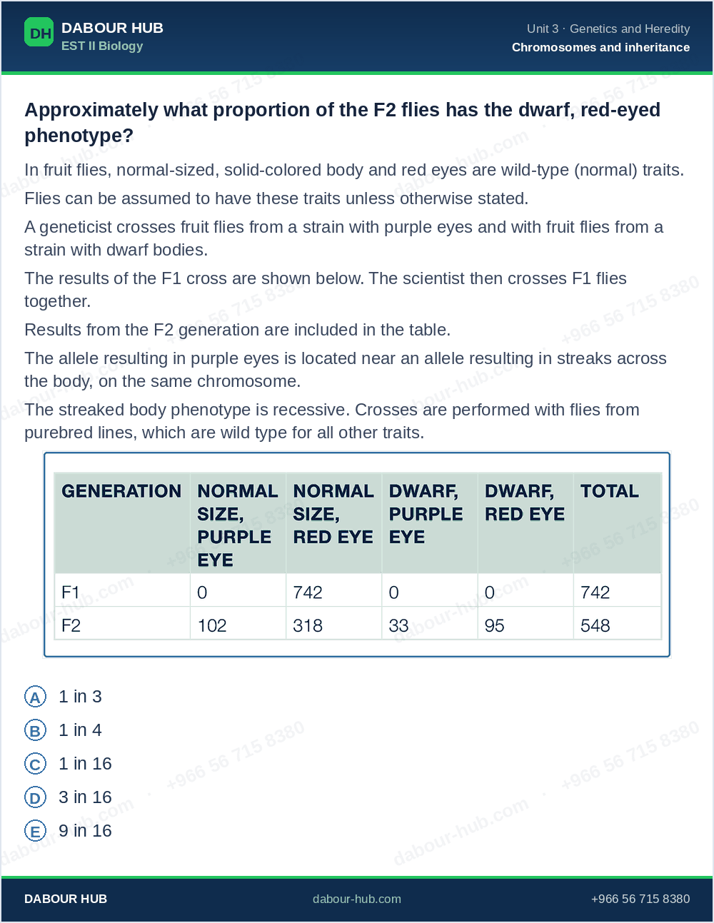 SAT Biology - Question 256
