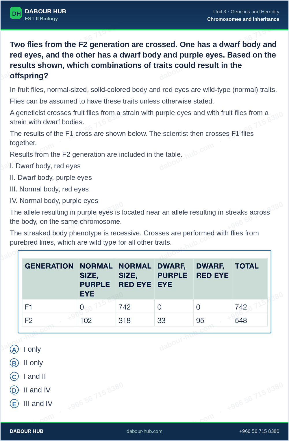 SAT Biology - Question 258