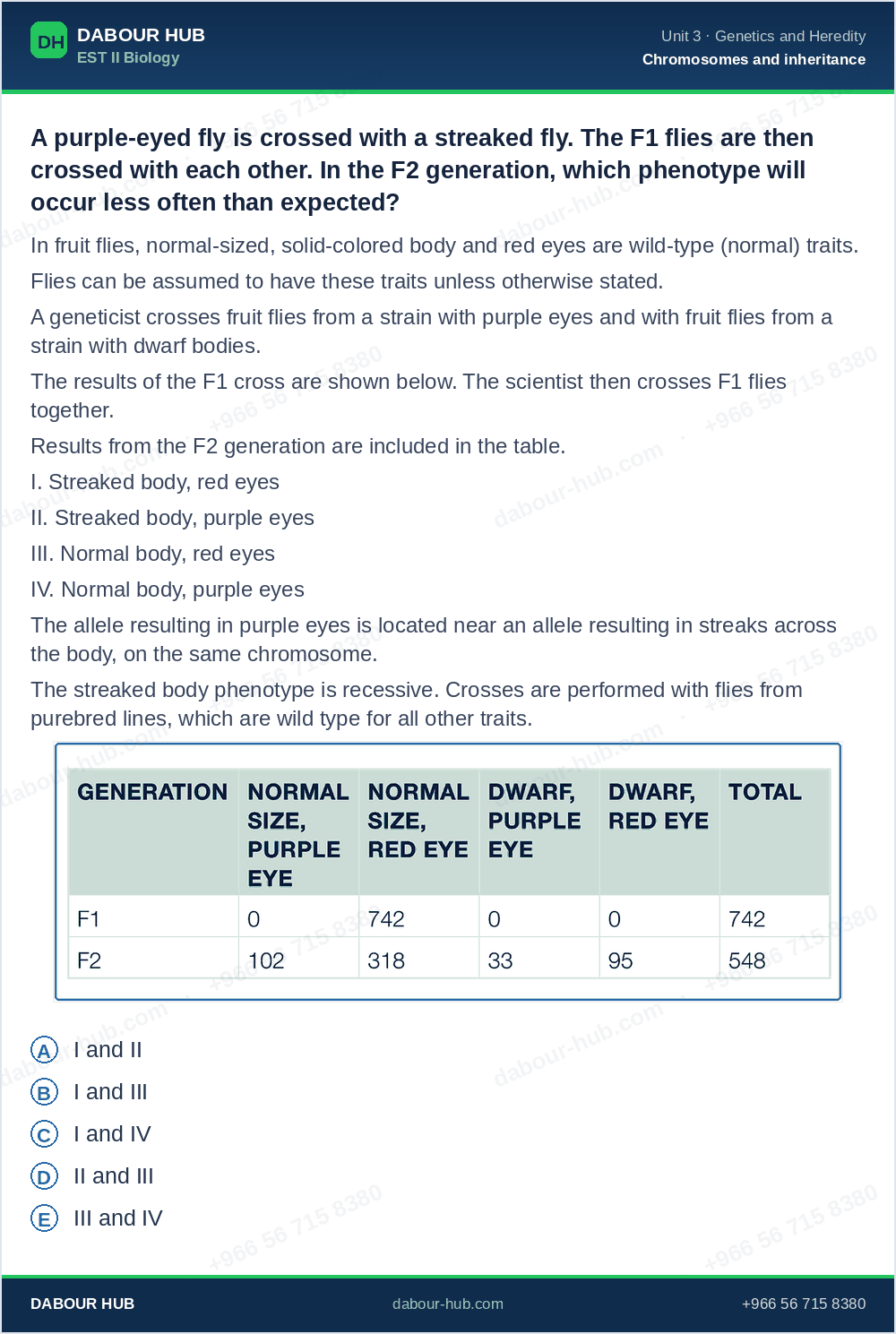 SAT Biology - Question 259