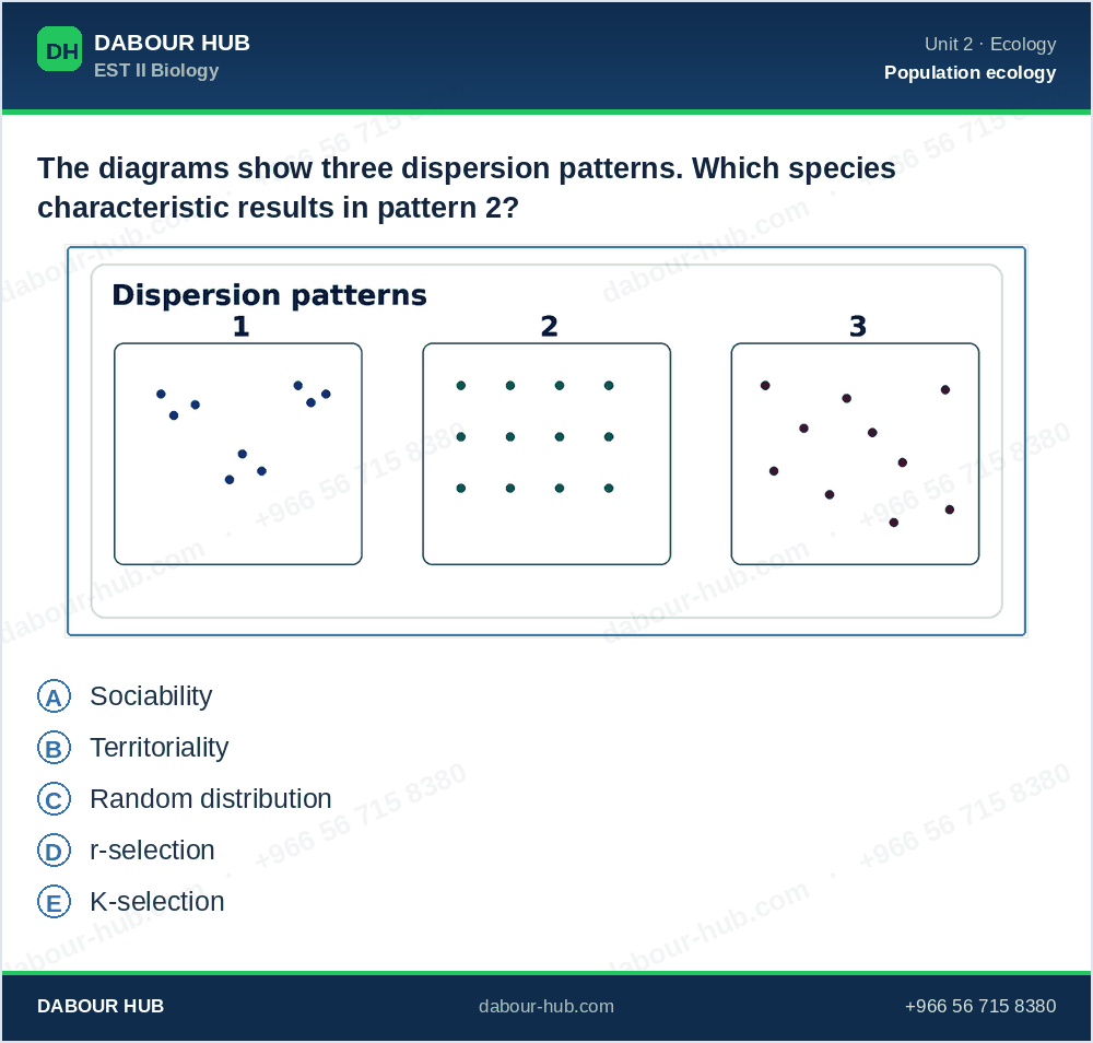 SAT Biology - Question 271