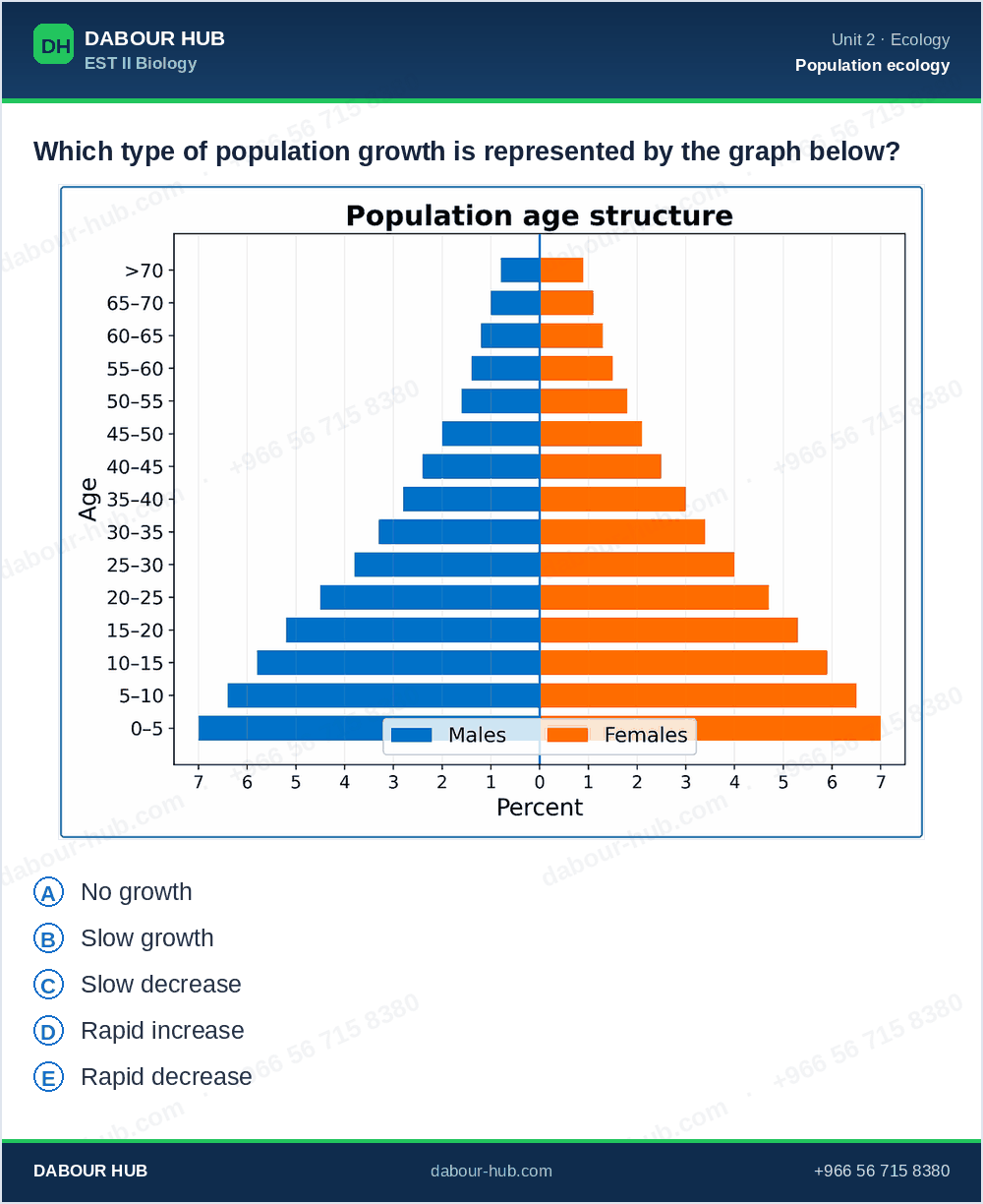 SAT Biology - Question 272
