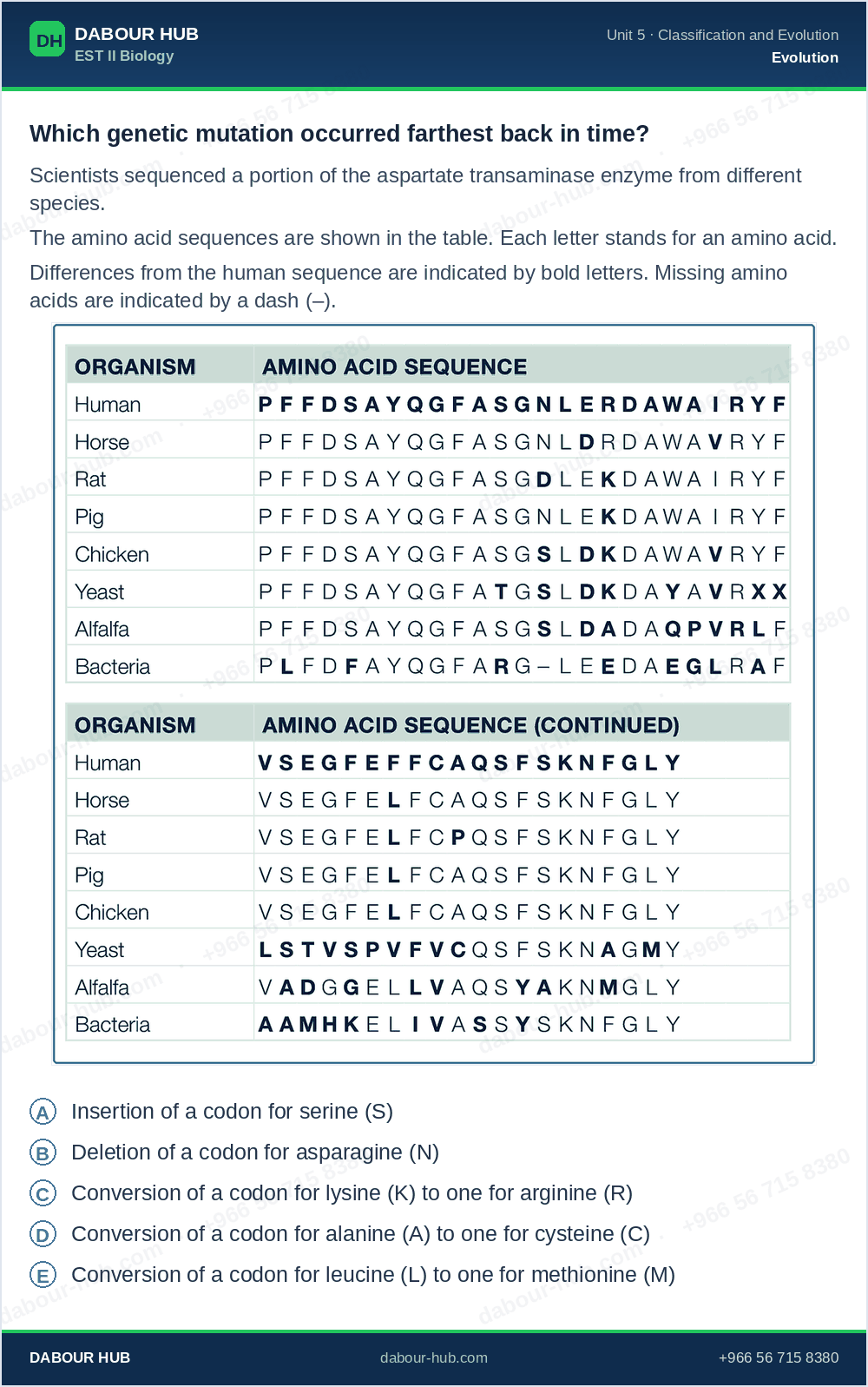 SAT Biology - Question 300